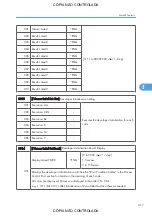 Preview for 419 page of Ricoh M022 Service Manual