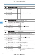 Preview for 420 page of Ricoh M022 Service Manual