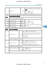 Preview for 421 page of Ricoh M022 Service Manual