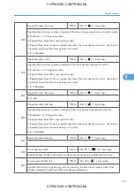 Preview for 423 page of Ricoh M022 Service Manual