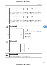 Preview for 425 page of Ricoh M022 Service Manual