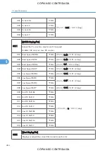 Preview for 426 page of Ricoh M022 Service Manual