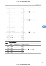 Preview for 427 page of Ricoh M022 Service Manual