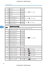 Preview for 428 page of Ricoh M022 Service Manual