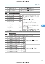 Preview for 429 page of Ricoh M022 Service Manual