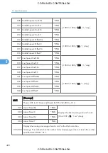 Preview for 430 page of Ricoh M022 Service Manual