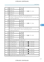 Preview for 431 page of Ricoh M022 Service Manual