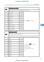 Preview for 433 page of Ricoh M022 Service Manual