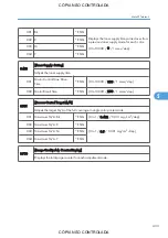 Preview for 435 page of Ricoh M022 Service Manual