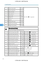 Preview for 436 page of Ricoh M022 Service Manual