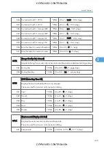 Preview for 437 page of Ricoh M022 Service Manual