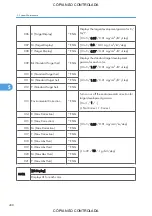 Preview for 440 page of Ricoh M022 Service Manual