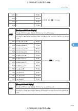 Preview for 441 page of Ricoh M022 Service Manual