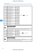 Preview for 442 page of Ricoh M022 Service Manual