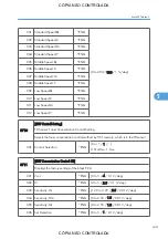 Preview for 443 page of Ricoh M022 Service Manual