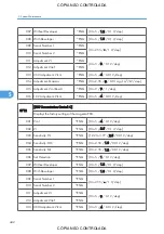 Preview for 444 page of Ricoh M022 Service Manual