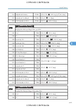 Preview for 445 page of Ricoh M022 Service Manual