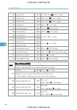 Preview for 446 page of Ricoh M022 Service Manual