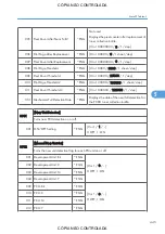 Preview for 447 page of Ricoh M022 Service Manual