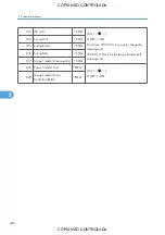 Preview for 448 page of Ricoh M022 Service Manual