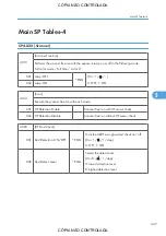 Preview for 449 page of Ricoh M022 Service Manual