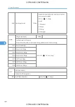 Preview for 450 page of Ricoh M022 Service Manual