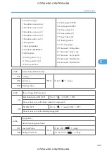 Preview for 451 page of Ricoh M022 Service Manual