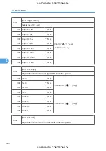 Preview for 452 page of Ricoh M022 Service Manual