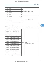 Preview for 453 page of Ricoh M022 Service Manual