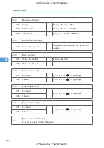 Preview for 454 page of Ricoh M022 Service Manual