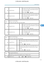 Preview for 455 page of Ricoh M022 Service Manual