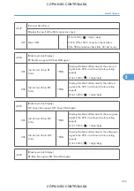 Preview for 457 page of Ricoh M022 Service Manual