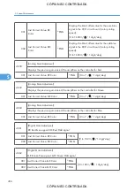 Preview for 458 page of Ricoh M022 Service Manual