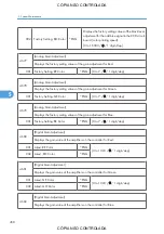 Предварительный просмотр 460 страницы Ricoh M022 Service Manual