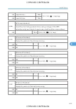 Предварительный просмотр 461 страницы Ricoh M022 Service Manual