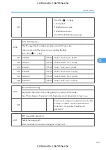 Предварительный просмотр 463 страницы Ricoh M022 Service Manual