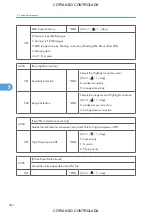 Preview for 464 page of Ricoh M022 Service Manual