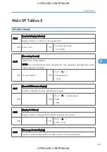 Preview for 465 page of Ricoh M022 Service Manual