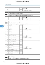 Preview for 466 page of Ricoh M022 Service Manual