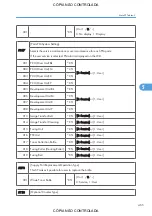 Preview for 467 page of Ricoh M022 Service Manual