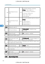 Preview for 468 page of Ricoh M022 Service Manual