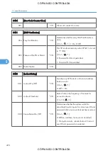 Preview for 472 page of Ricoh M022 Service Manual