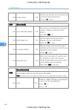 Preview for 474 page of Ricoh M022 Service Manual