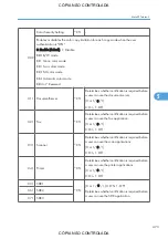 Preview for 475 page of Ricoh M022 Service Manual