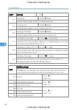 Preview for 478 page of Ricoh M022 Service Manual