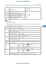 Preview for 479 page of Ricoh M022 Service Manual