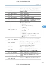 Preview for 481 page of Ricoh M022 Service Manual