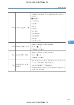 Preview for 489 page of Ricoh M022 Service Manual