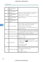 Preview for 490 page of Ricoh M022 Service Manual