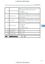 Preview for 491 page of Ricoh M022 Service Manual